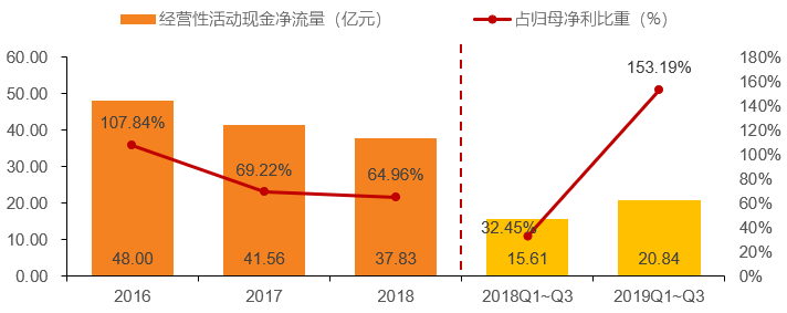 小楊哥回應(yīng)徒弟圣羅蘭事件