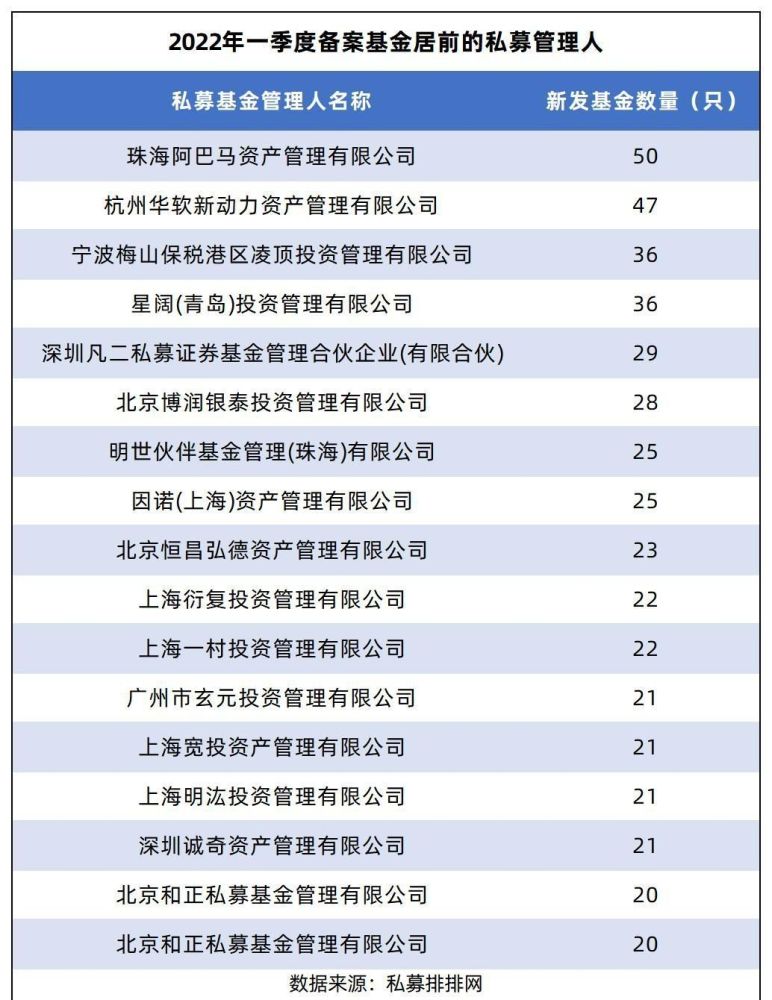 馬云公司成立馬家廚房食品公司