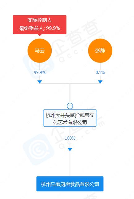 馬云公司成立馬家廚房食品公司