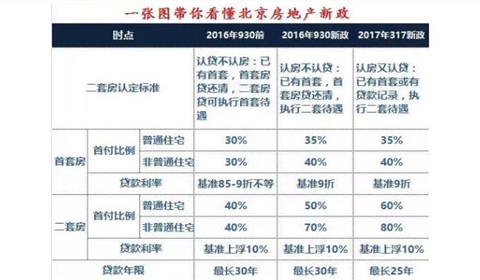 深圳樓市連出兩“王炸”消息