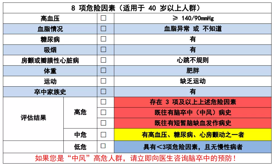 大幅降溫一定要警惕卒中