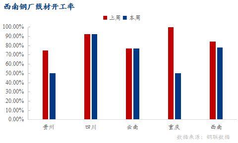 10月cpi出爐：20省份物價下降