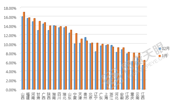 10月cpi出爐：20省份物價下降