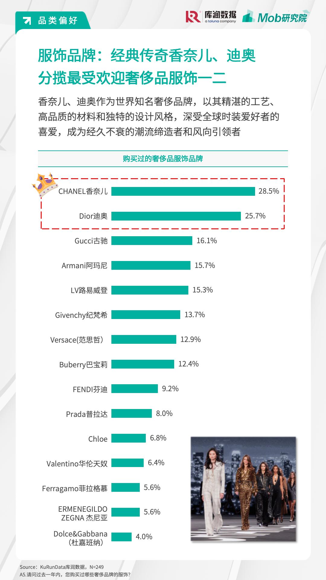 月薪2萬的年輕人只逛打折區(qū)