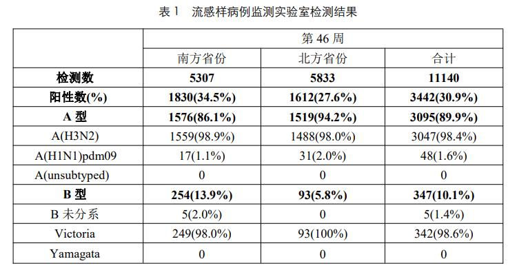 10月cpi出爐：20省份物價(jià)下降