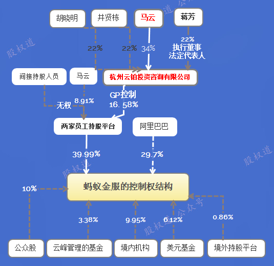 巴菲特清倉印度公司paytm