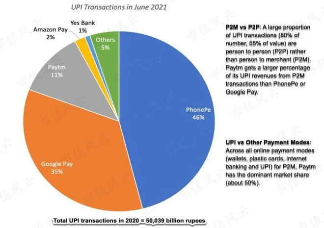 巴菲特清倉印度公司paytm