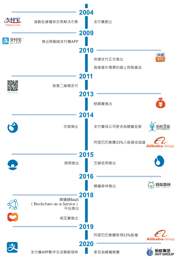 巴菲特清倉印度公司paytm