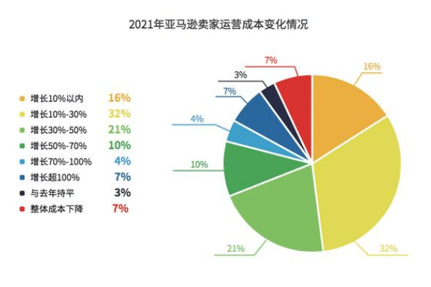 巴菲特清倉印度公司paytm