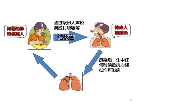 呼吸道傳染病高發(fā) 醫(yī)院門診爆滿