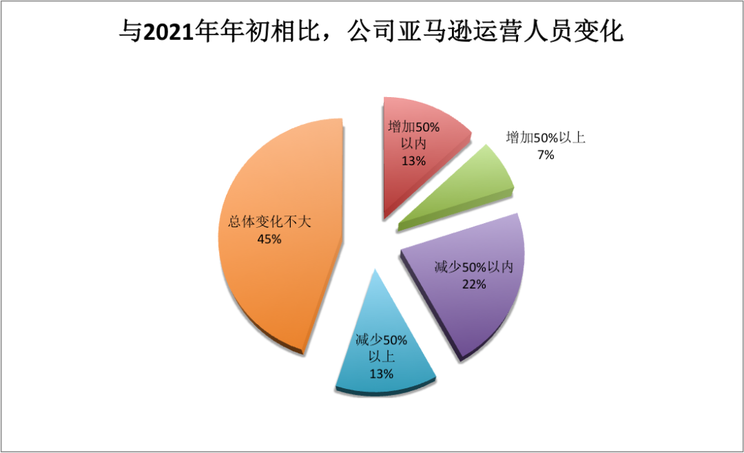 巴菲特清倉印度公司paytm