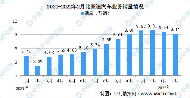 比亞迪旗下多款車型降價(jià)促銷