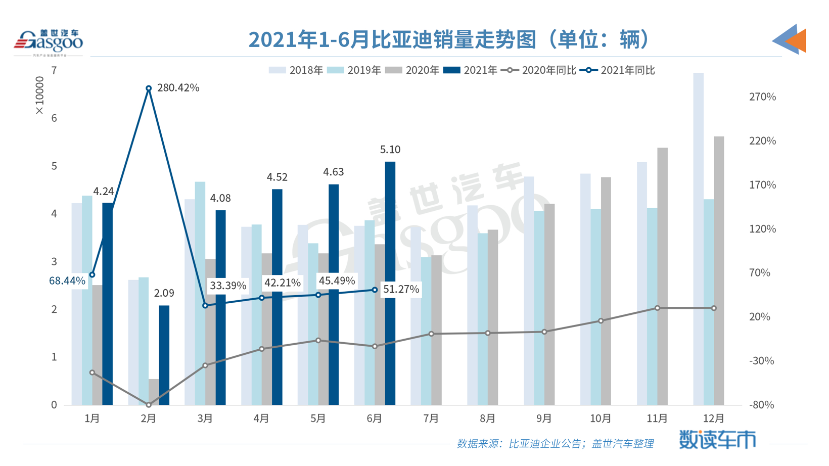 比亞迪旗下多款車型降價(jià)促銷