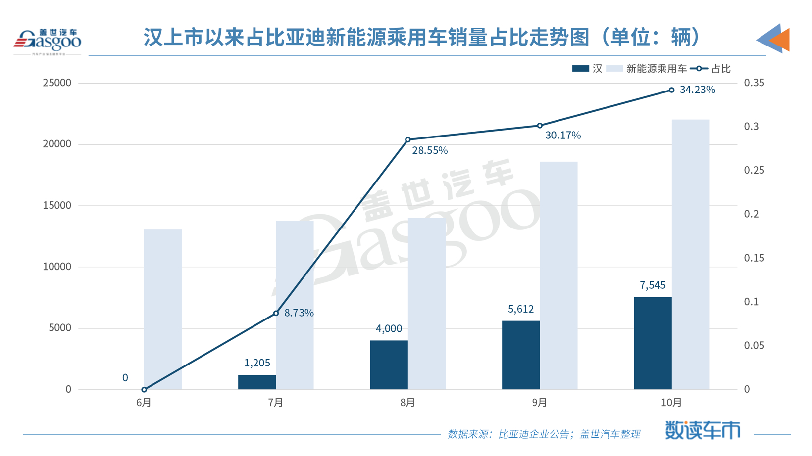 比亞迪旗下多款車型降價(jià)促銷