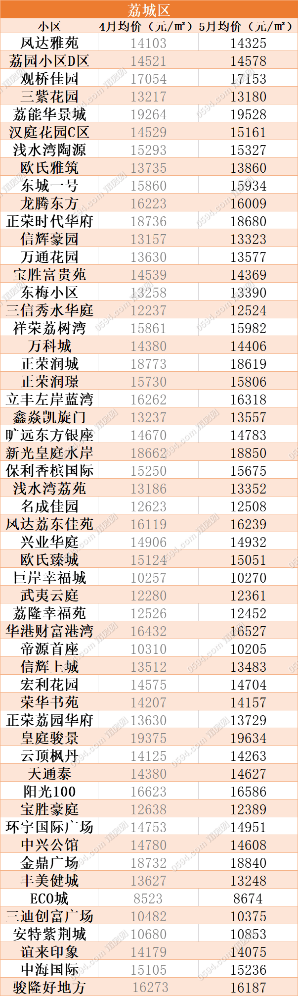 北京學(xué)區(qū)房價(jià)格下跌之謎