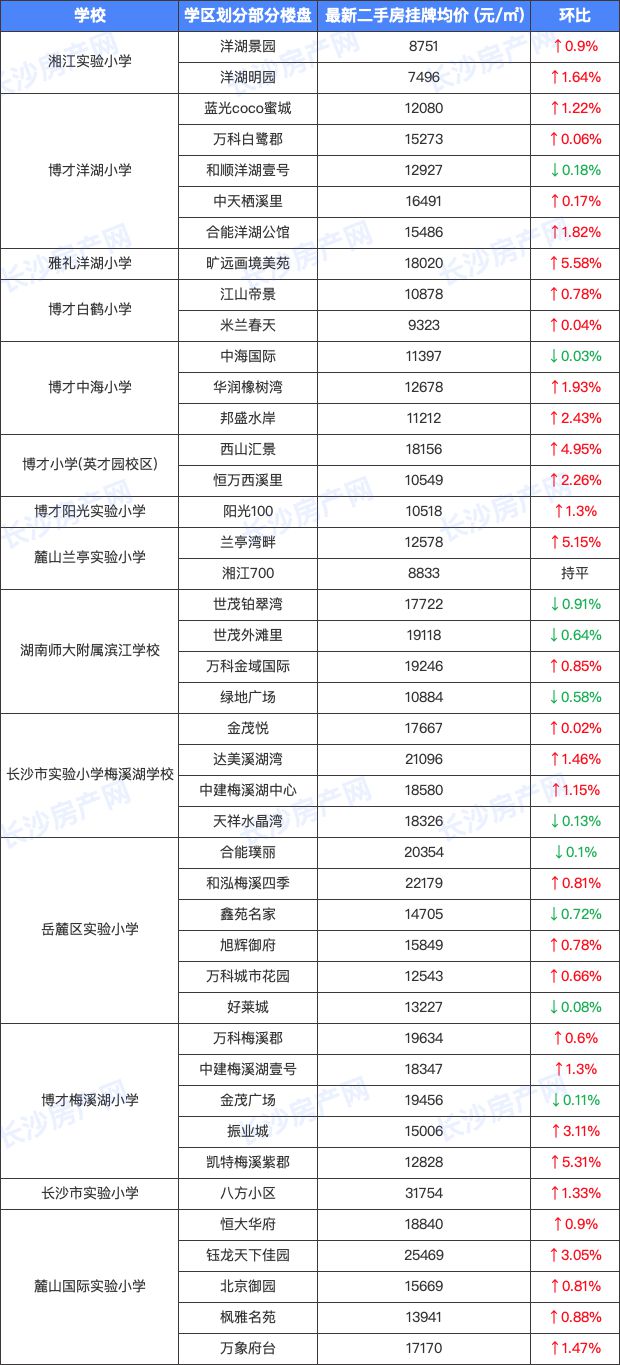 北京學(xué)區(qū)房價(jià)格下跌之謎