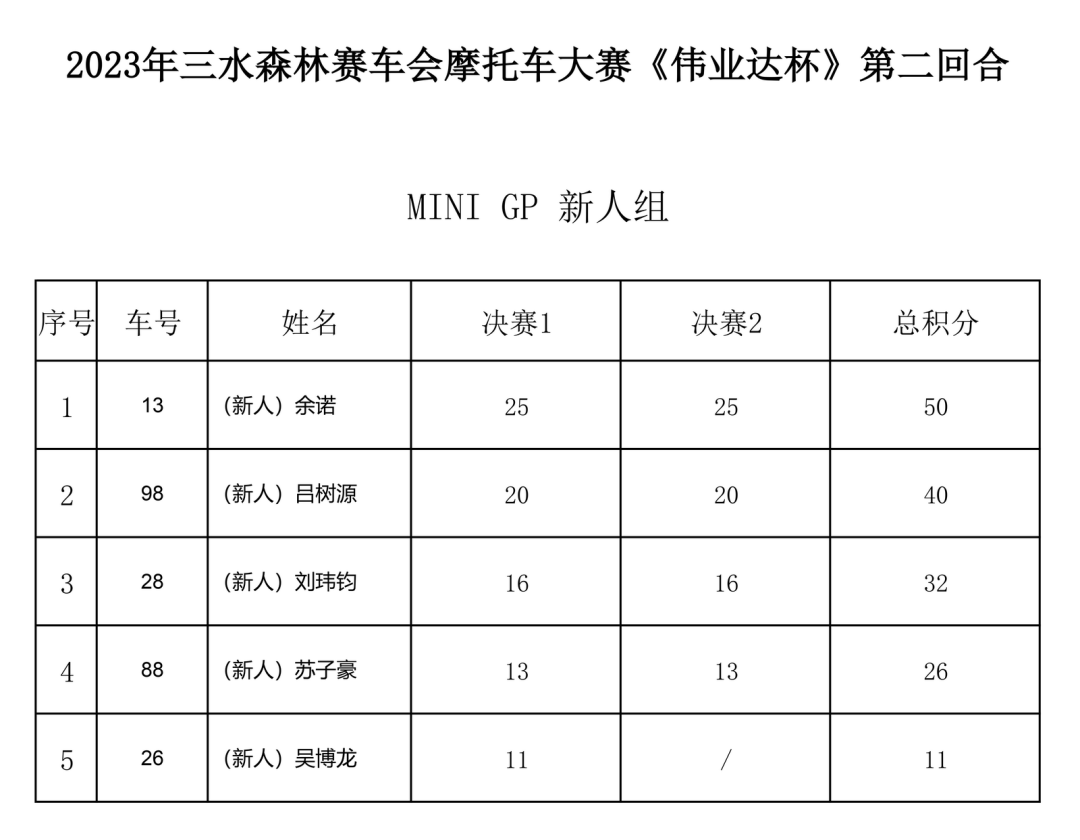 翼裝飛行者在空中被飛機斬首