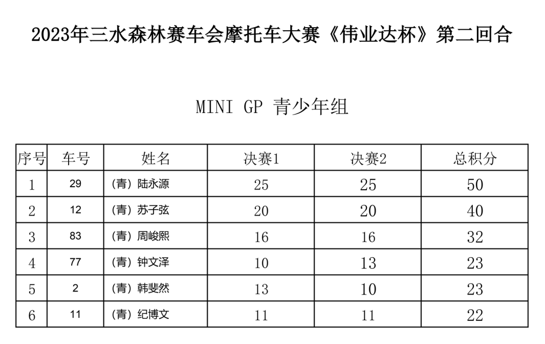 翼裝飛行者在空中被飛機斬首