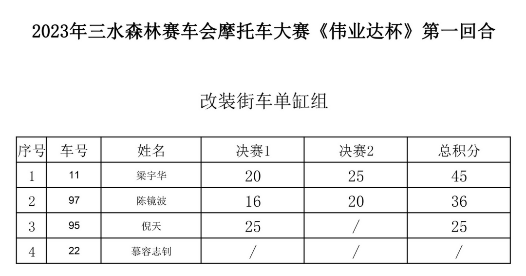 翼裝飛行者在空中被飛機斬首