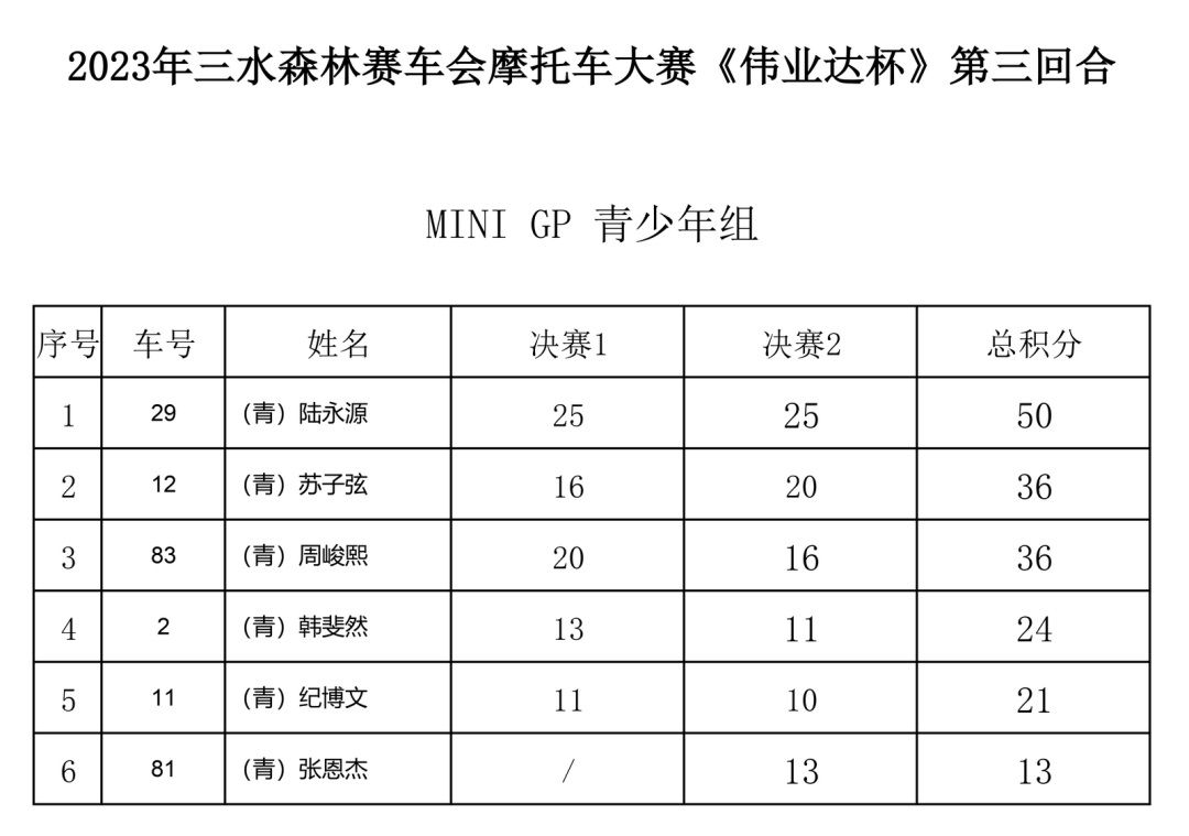 翼裝飛行者在空中被飛機斬首