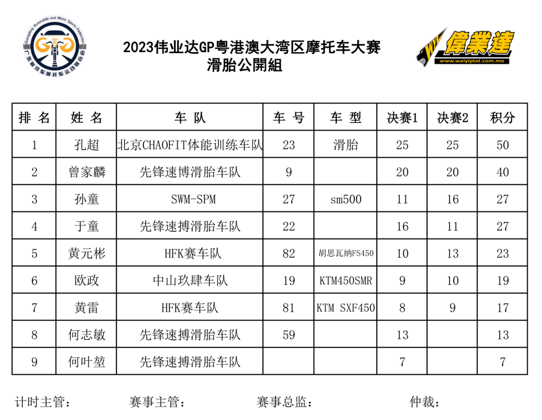 翼裝飛行者在空中被飛機斬首