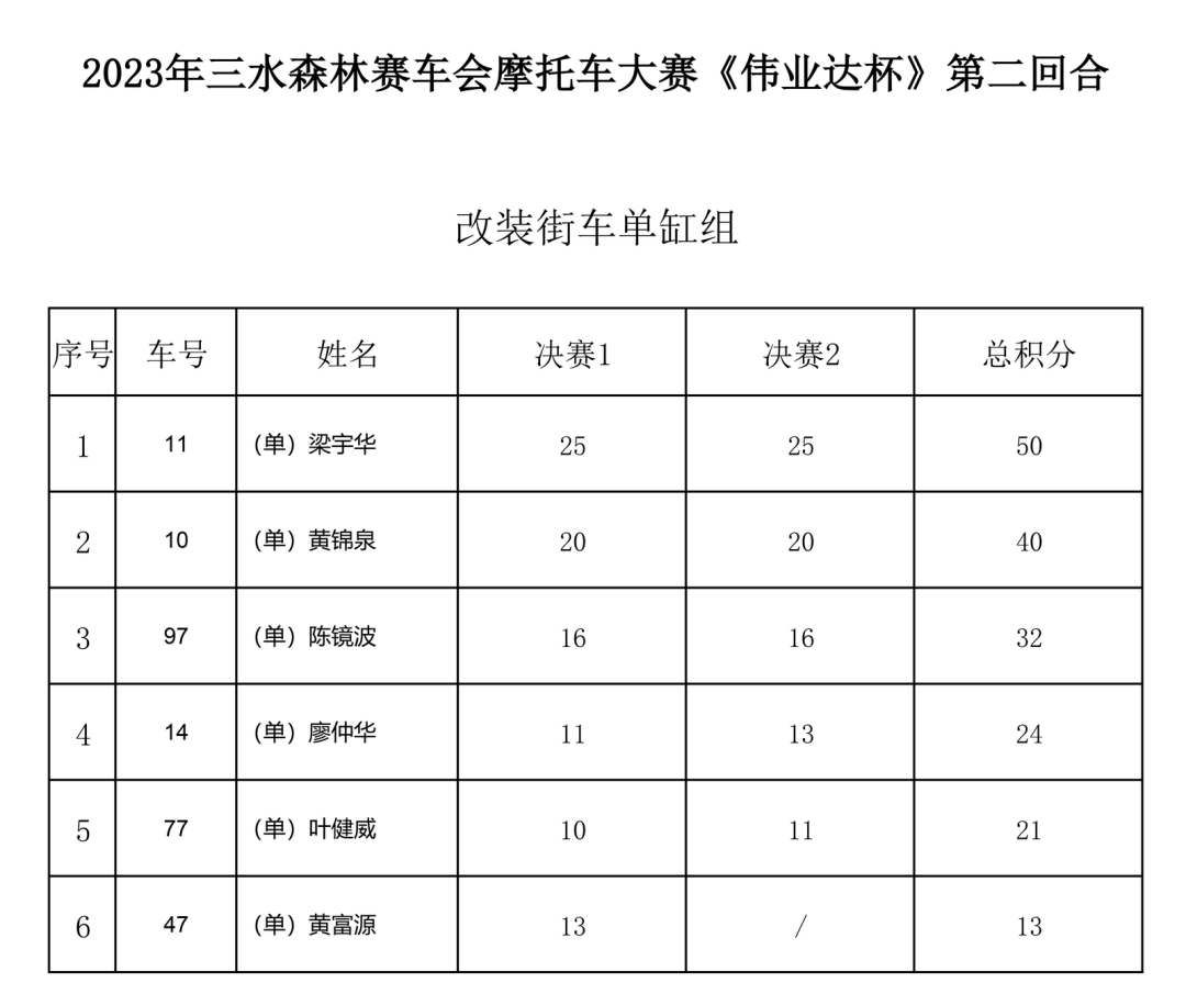 翼裝飛行者在空中被飛機斬首