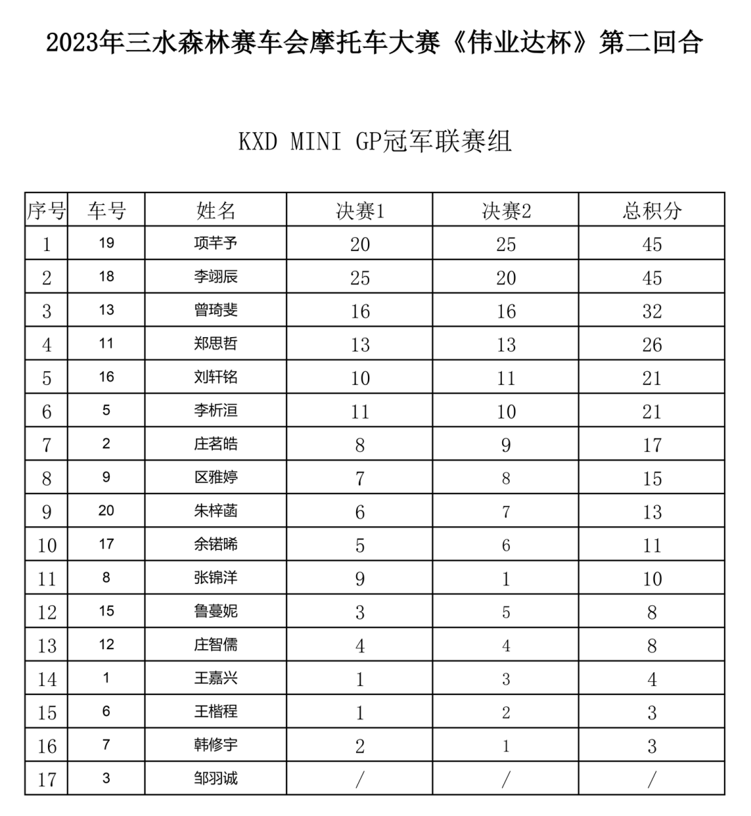 翼裝飛行者在空中被飛機斬首