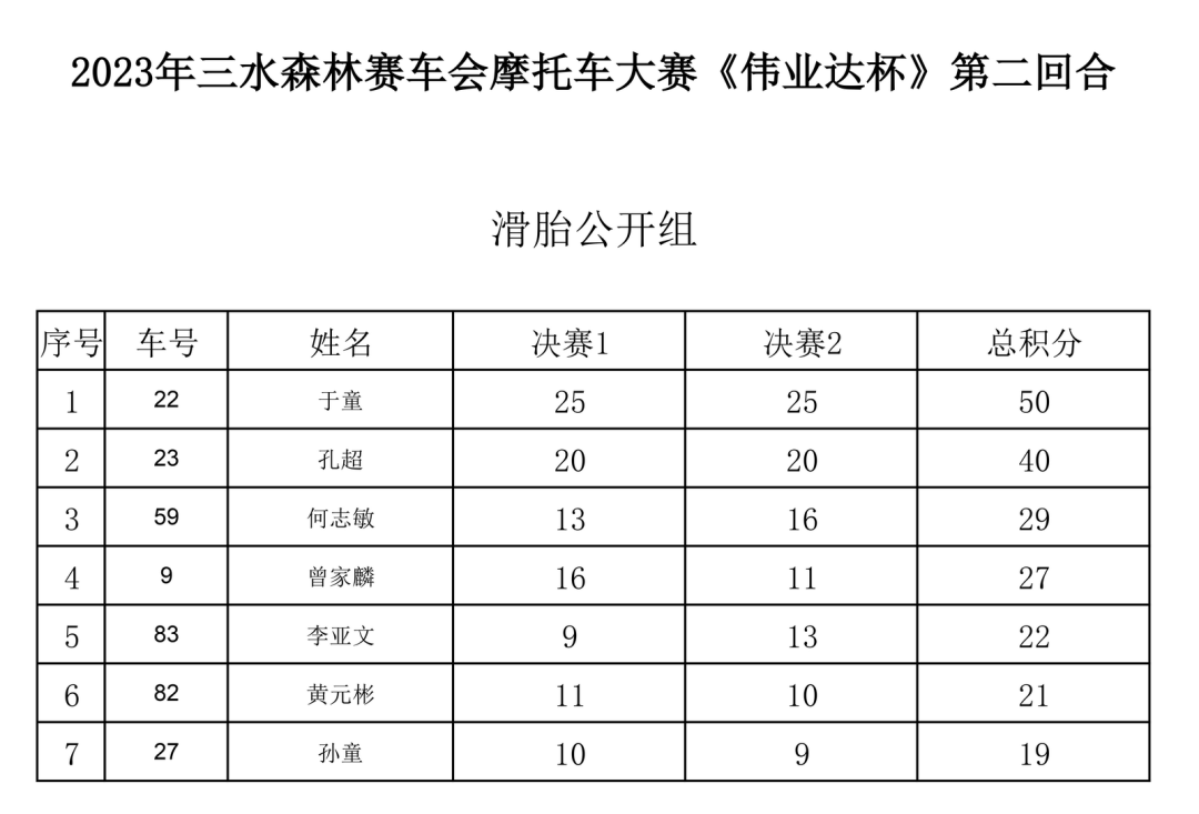 翼裝飛行者在空中被飛機斬首