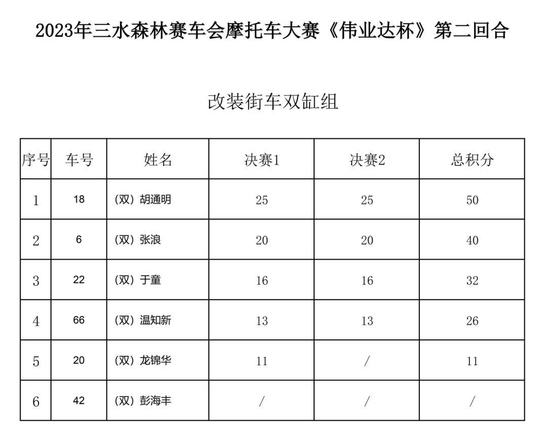 翼裝飛行者在空中被飛機斬首