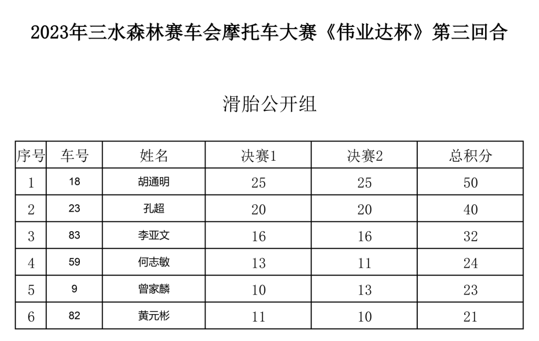 翼裝飛行者在空中被飛機斬首