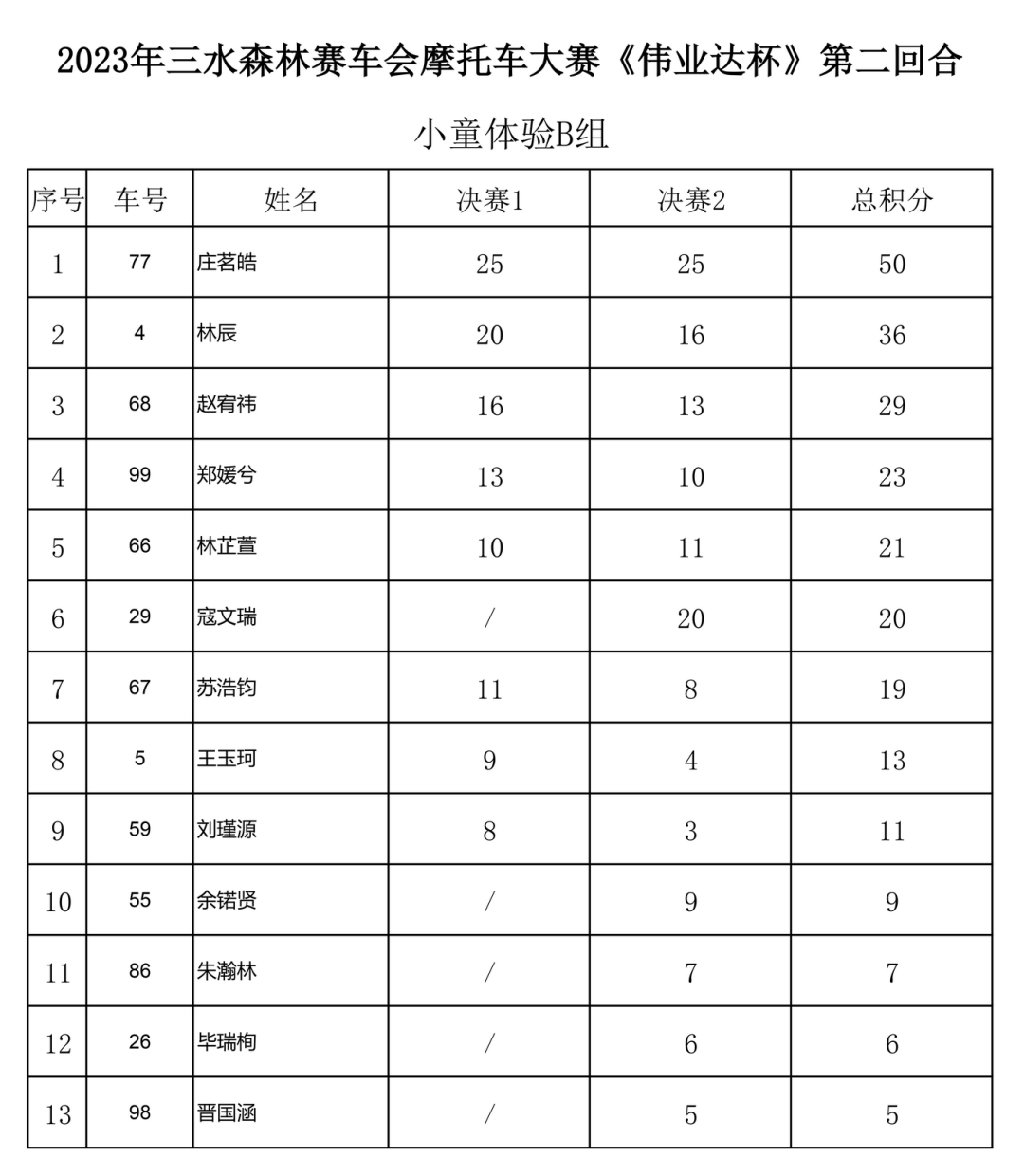 翼裝飛行者在空中被飛機斬首