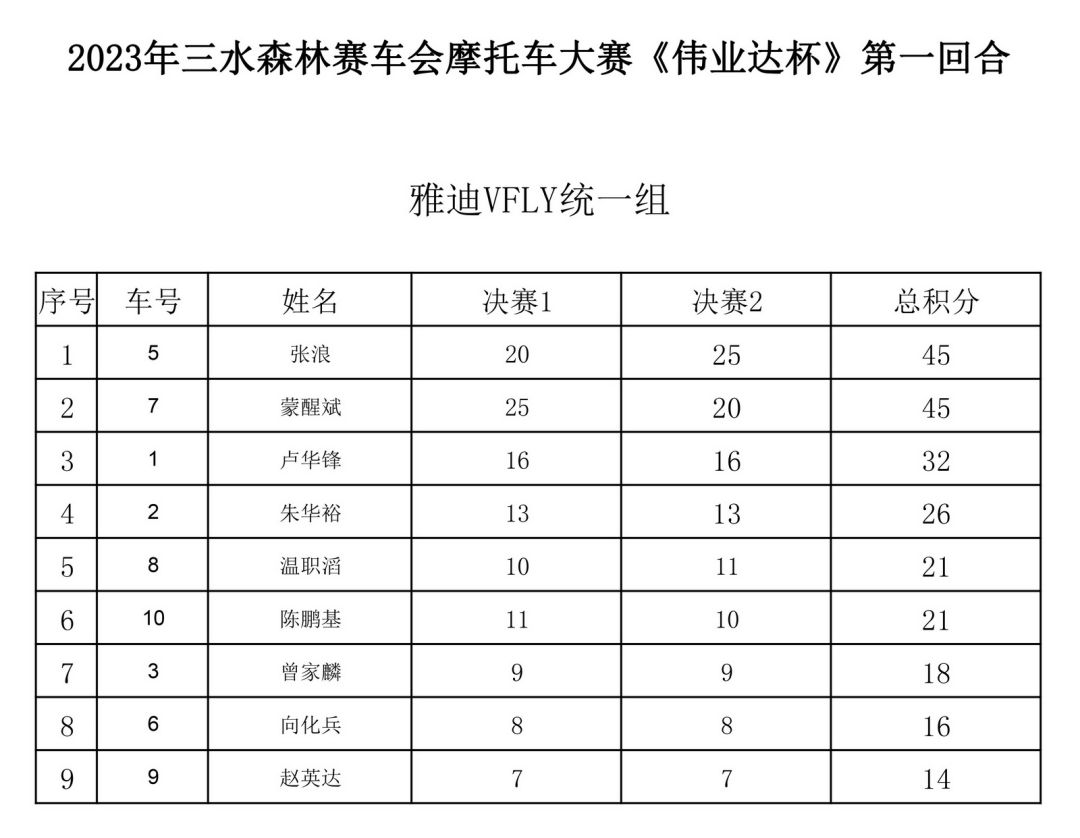 翼裝飛行者在空中被飛機斬首