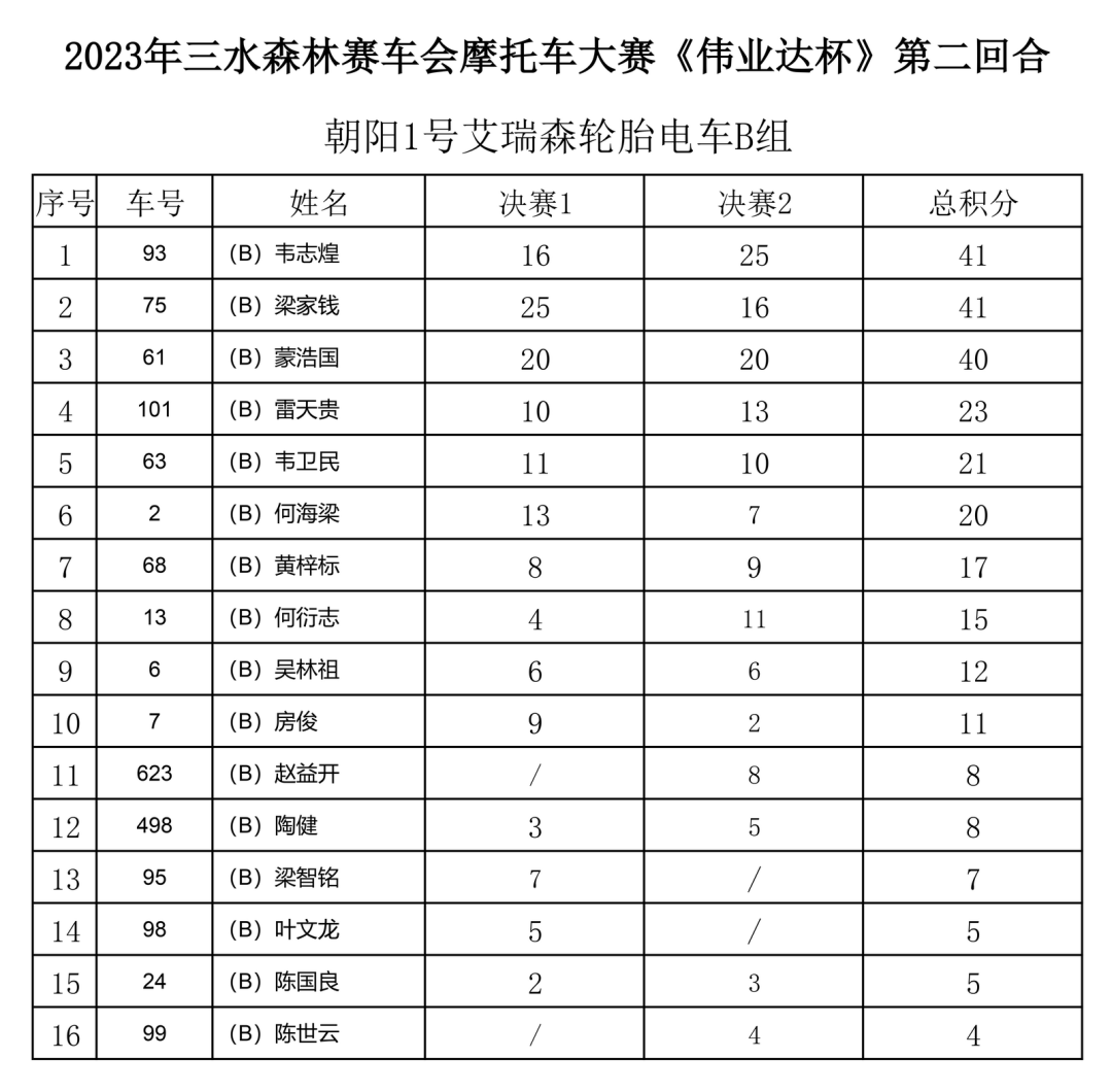 翼裝飛行者在空中被飛機斬首