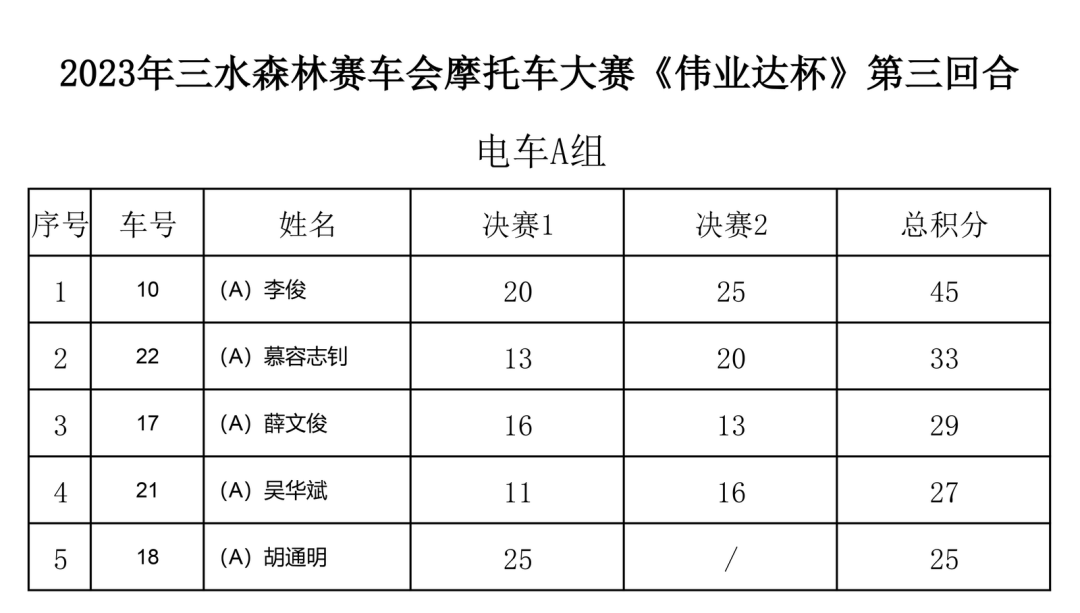 翼裝飛行者在空中被飛機斬首