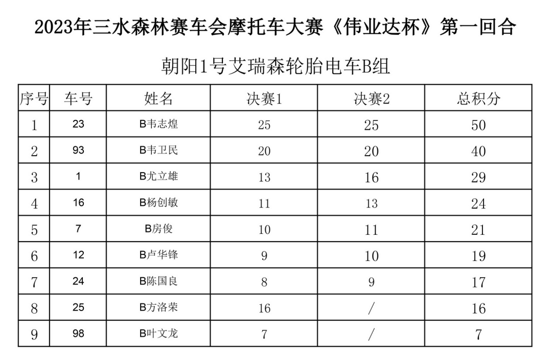 翼裝飛行者在空中被飛機斬首