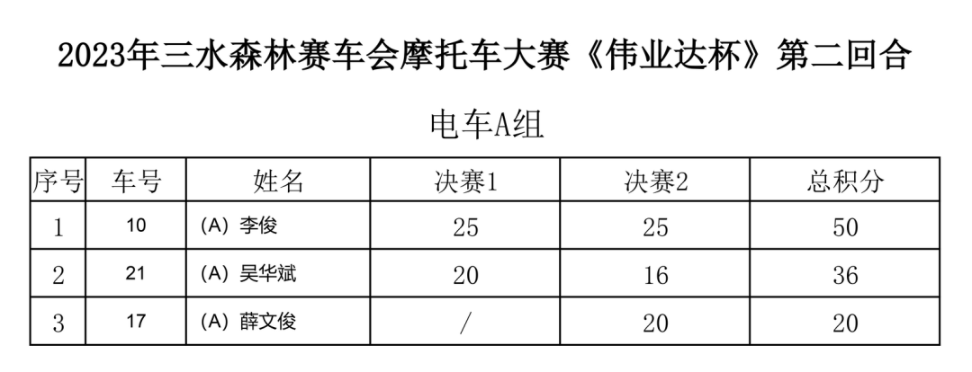 翼裝飛行者在空中被飛機斬首