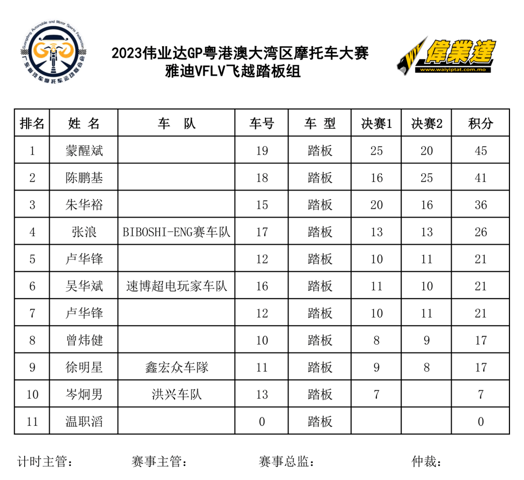 翼裝飛行者在空中被飛機斬首