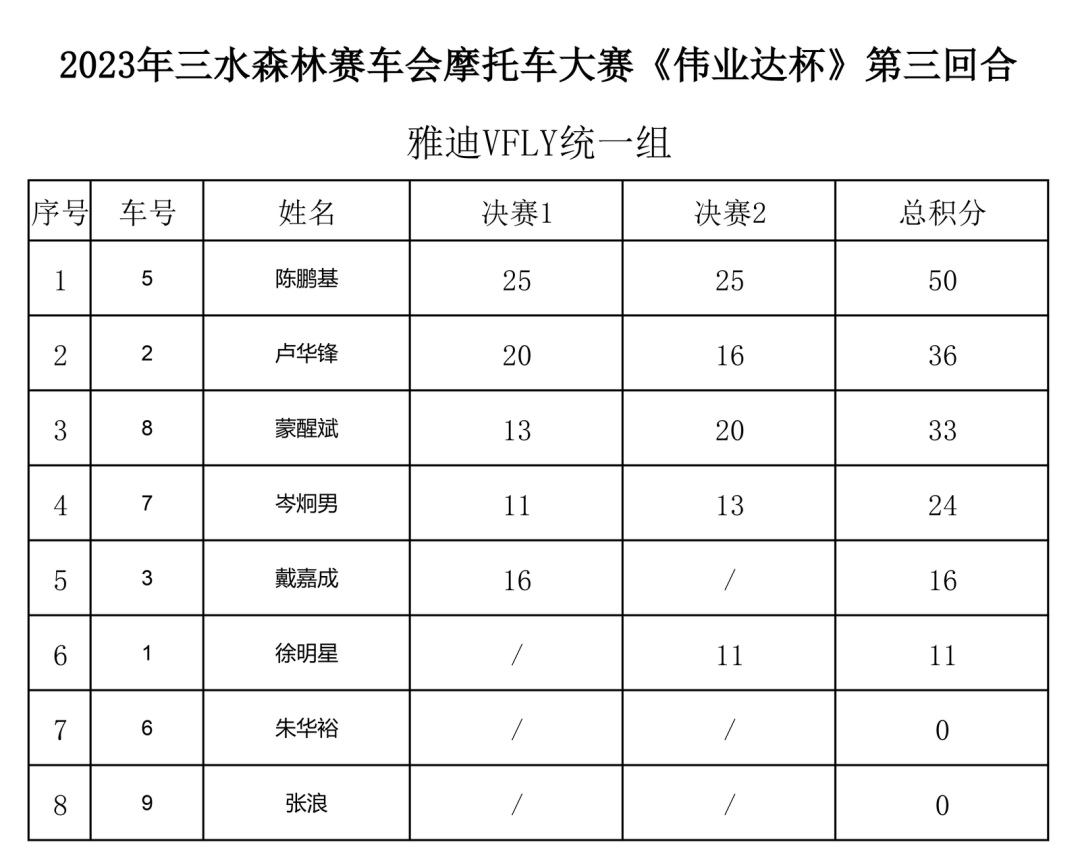 翼裝飛行者在空中被飛機斬首