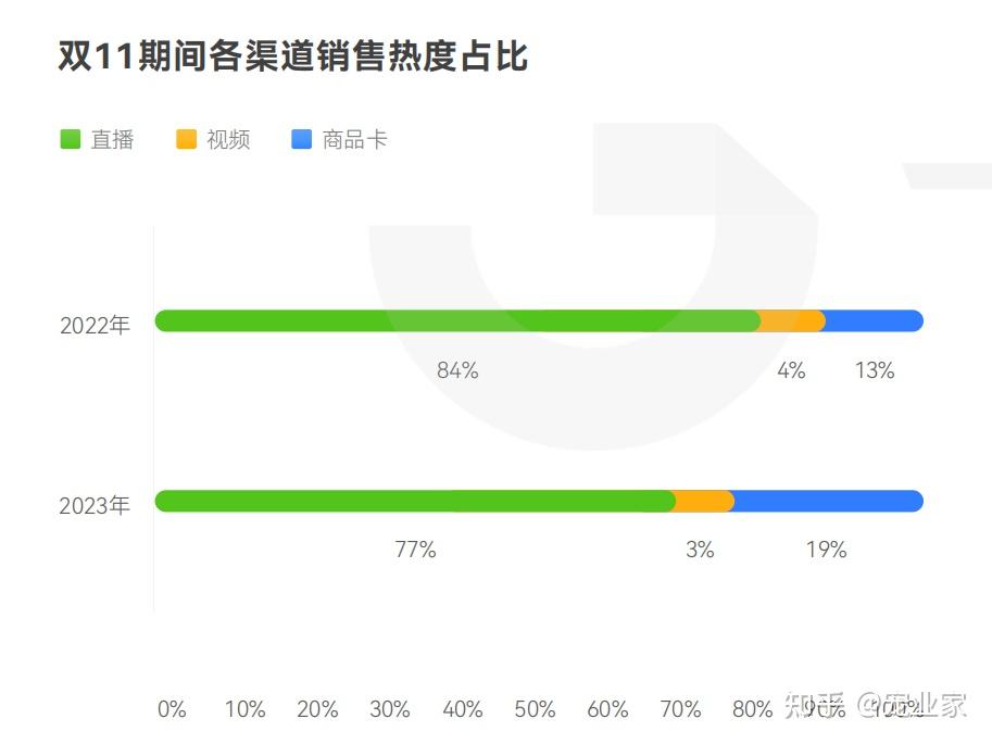 海底撈回應跳科目三服務員月薪過萬