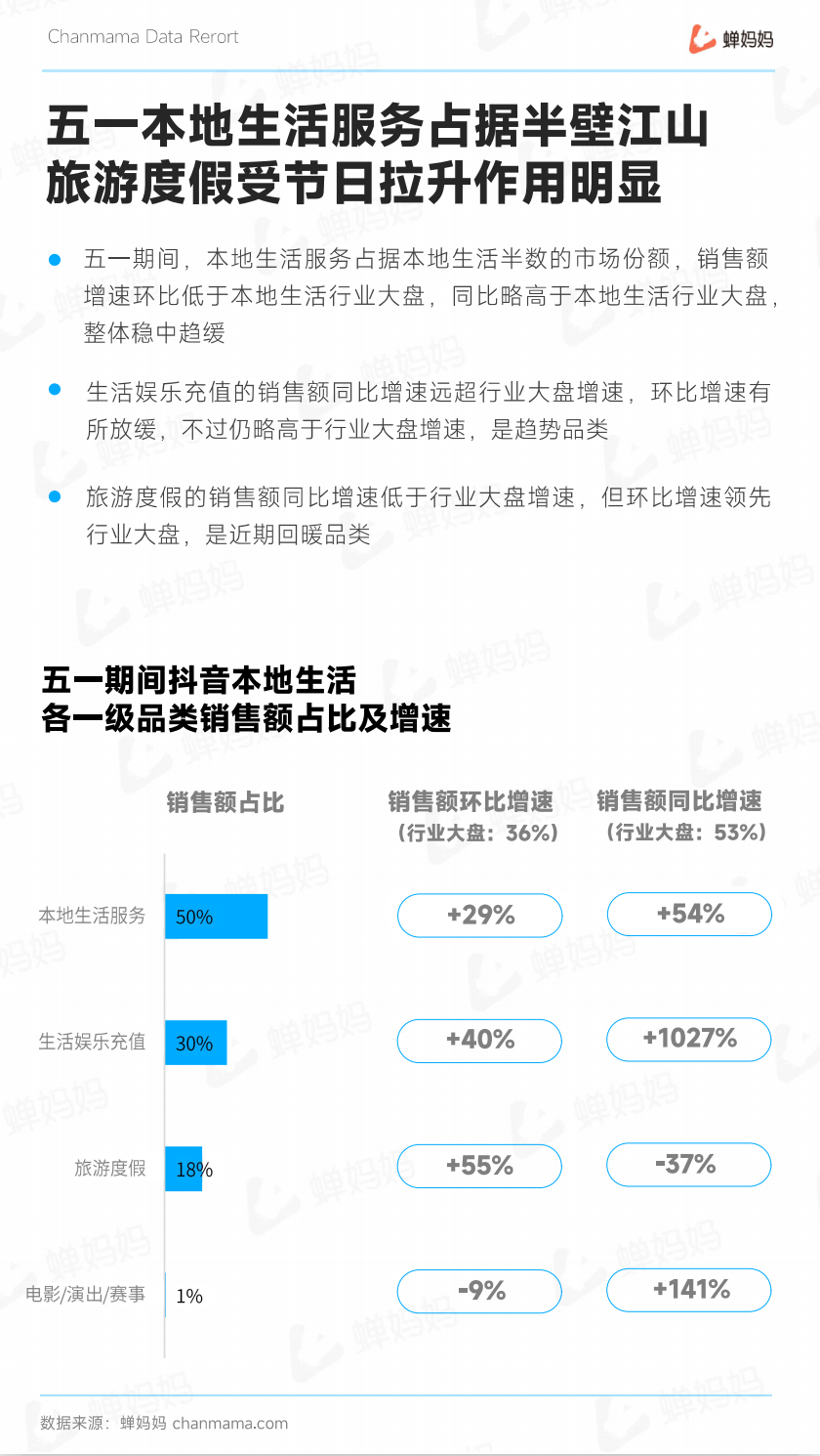 海底撈回應跳科目三服務員月薪過萬