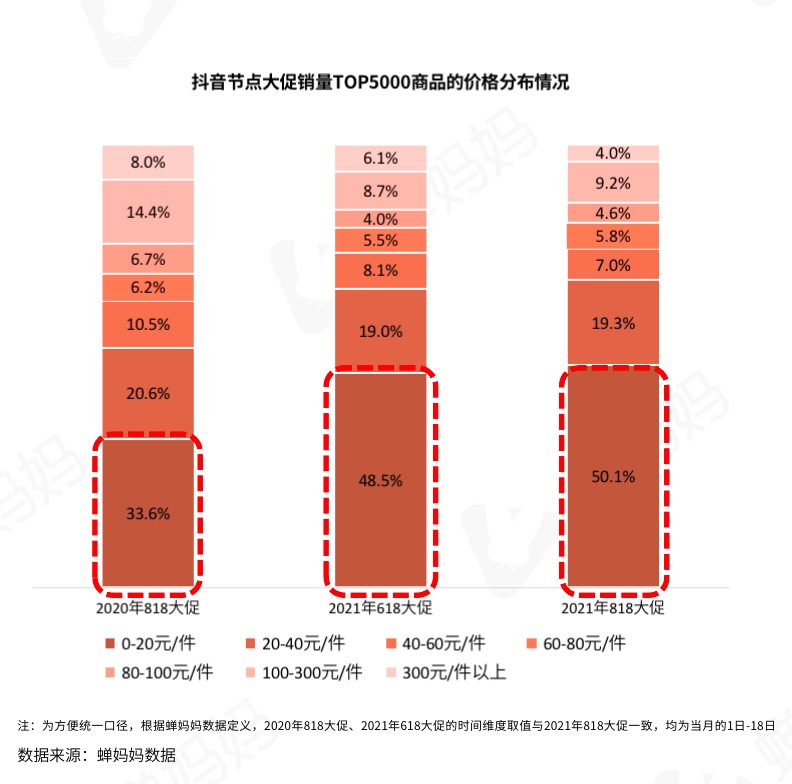 海底撈回應跳科目三服務員月薪過萬