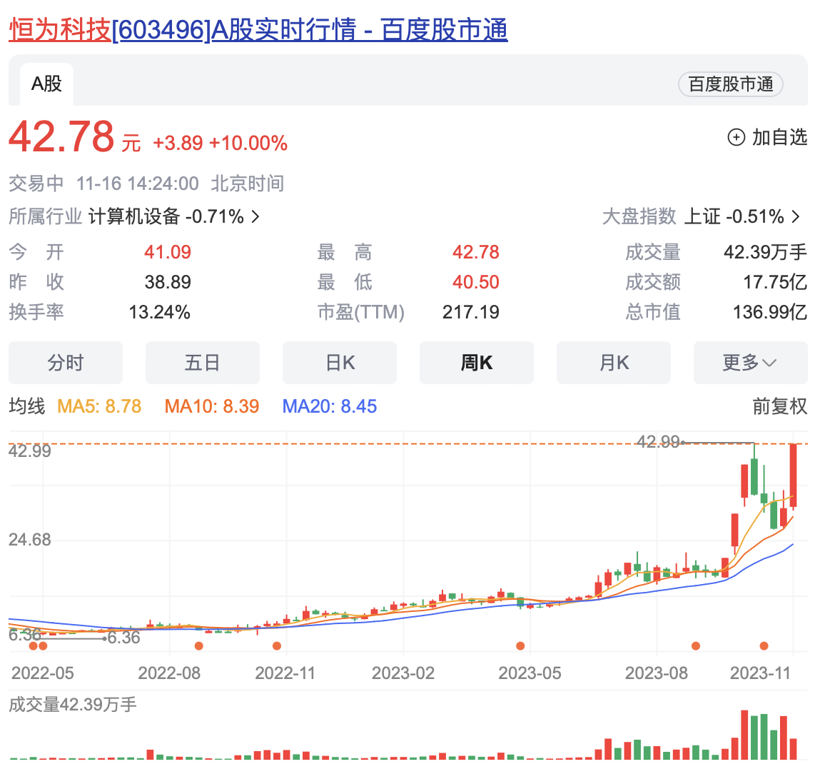 中建八局被處罰款超百萬元