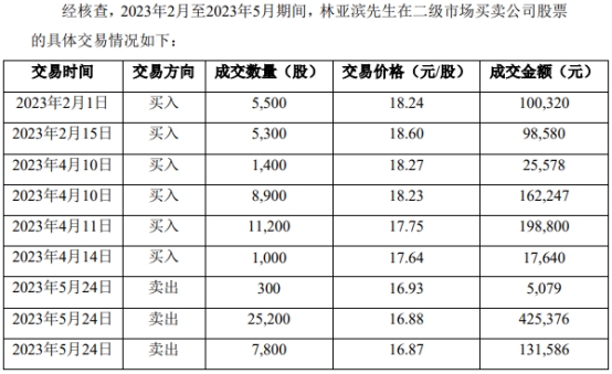 中建八局被處罰款超百萬元