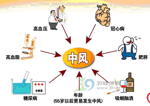 大幅降溫一定要警惕卒中