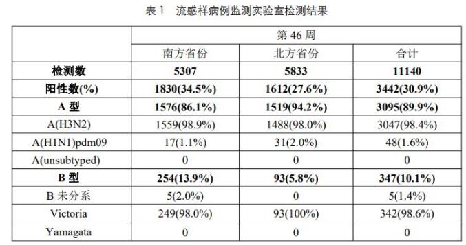 呼吸道傳染病高發(fā) 醫(yī)院門診爆滿