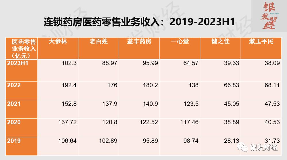 連鎖藥店高速擴(kuò)張之謎