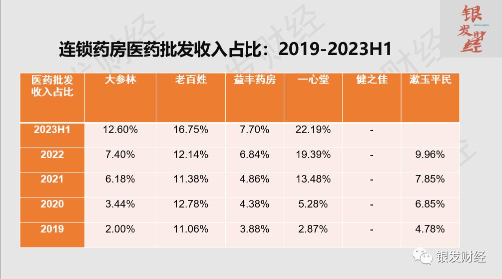 連鎖藥店高速擴(kuò)張之謎