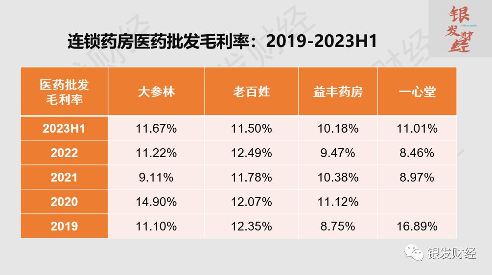 連鎖藥店高速擴(kuò)張之謎