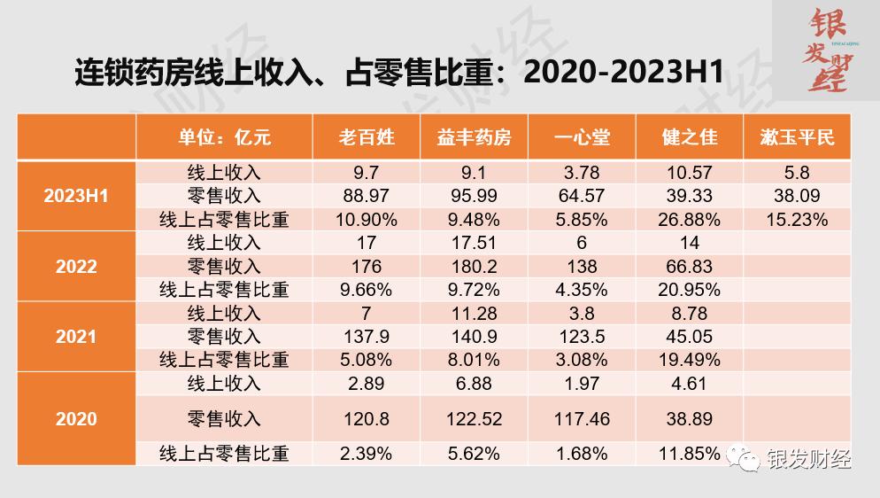 連鎖藥店高速擴(kuò)張之謎