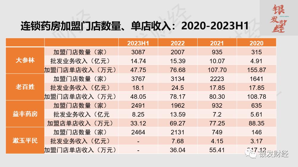 連鎖藥店高速擴(kuò)張之謎